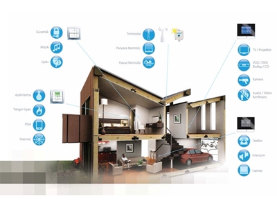 Kardeşler Elektrik Akıllı Ev Sistemleri
